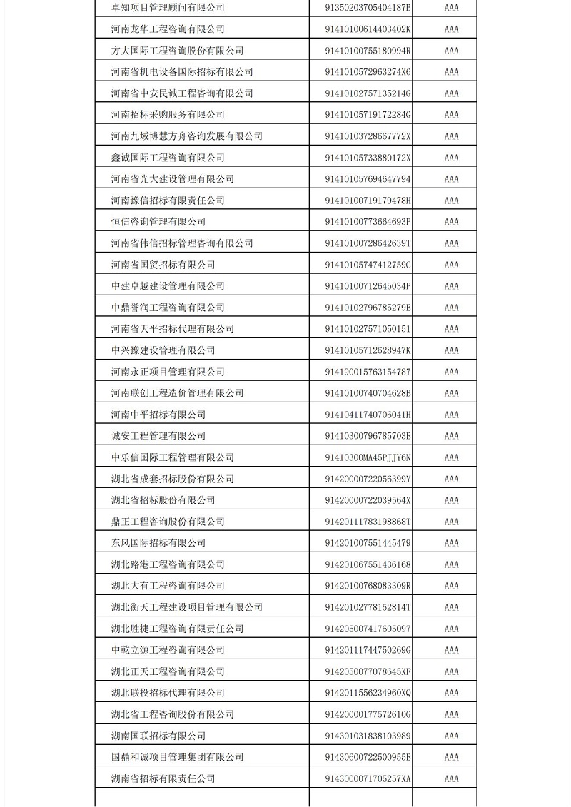 中国招标投标协会招标代理机构2021年信用评价结果公示_09.jpg