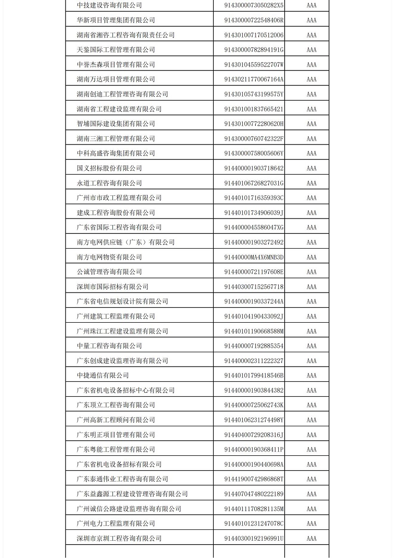 中国招标投标协会招标代理机构2021年信用评价结果公示_10.jpg