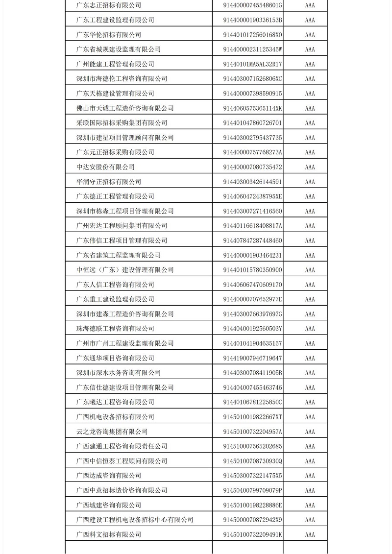 中国招标投标协会招标代理机构2021年信用评价结果公示_11.jpg